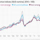 Image for article titled Why India’s economy isn’t imploding like every other emerging market